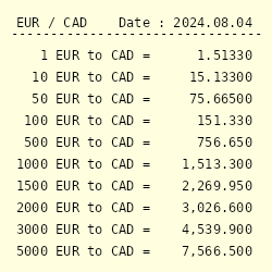 25 eur to cad