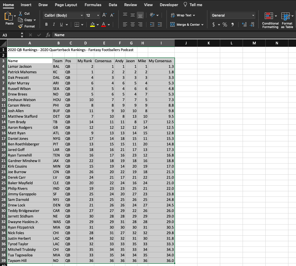 fantasy footballers rankings