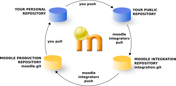 github moodle