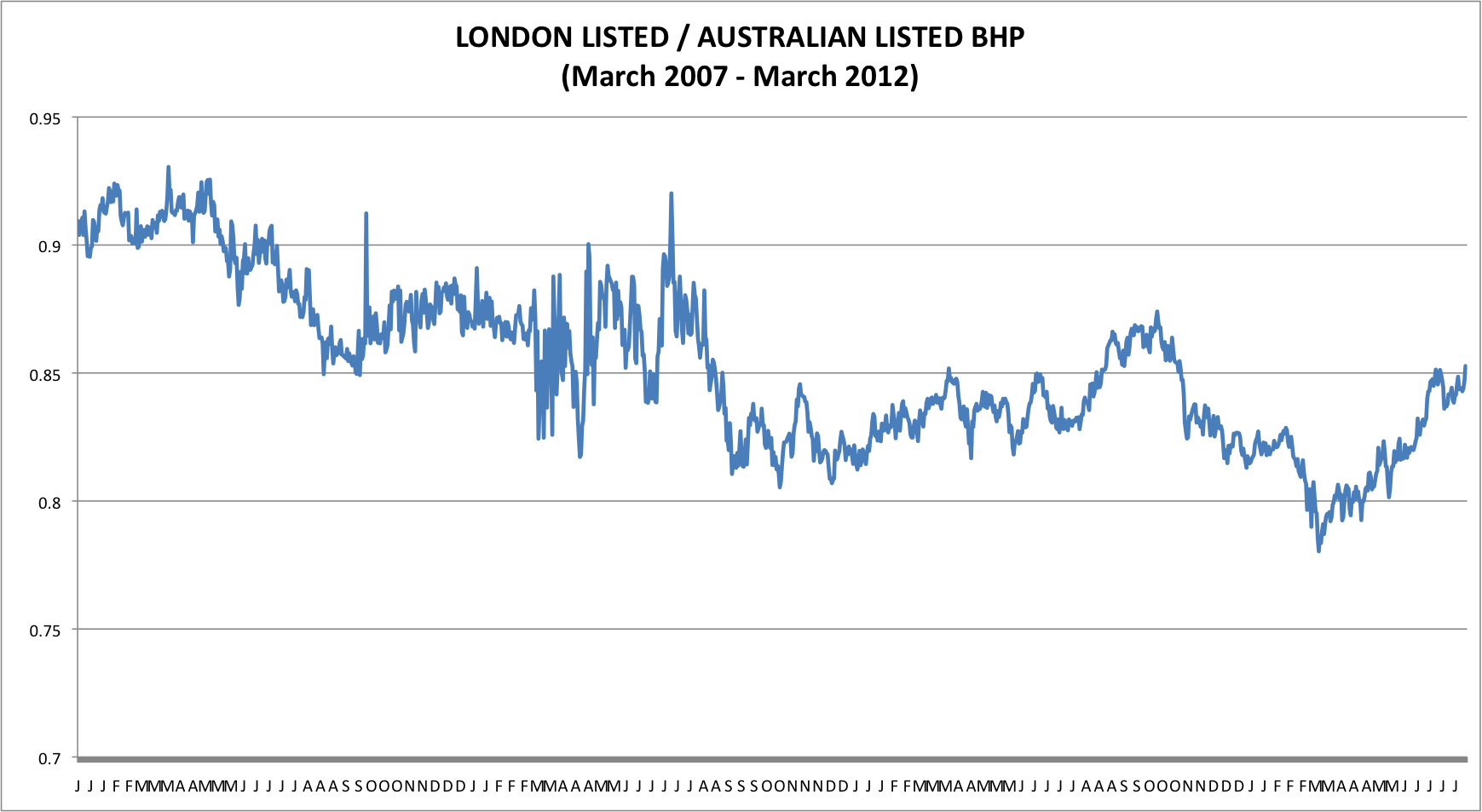 bhp billiton shares australia