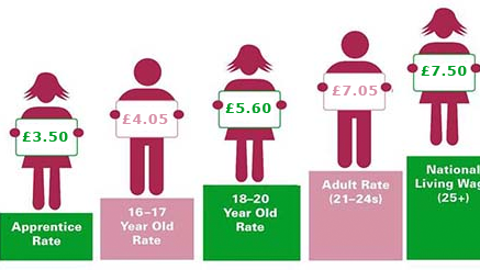 minimum wage for a 15 year old