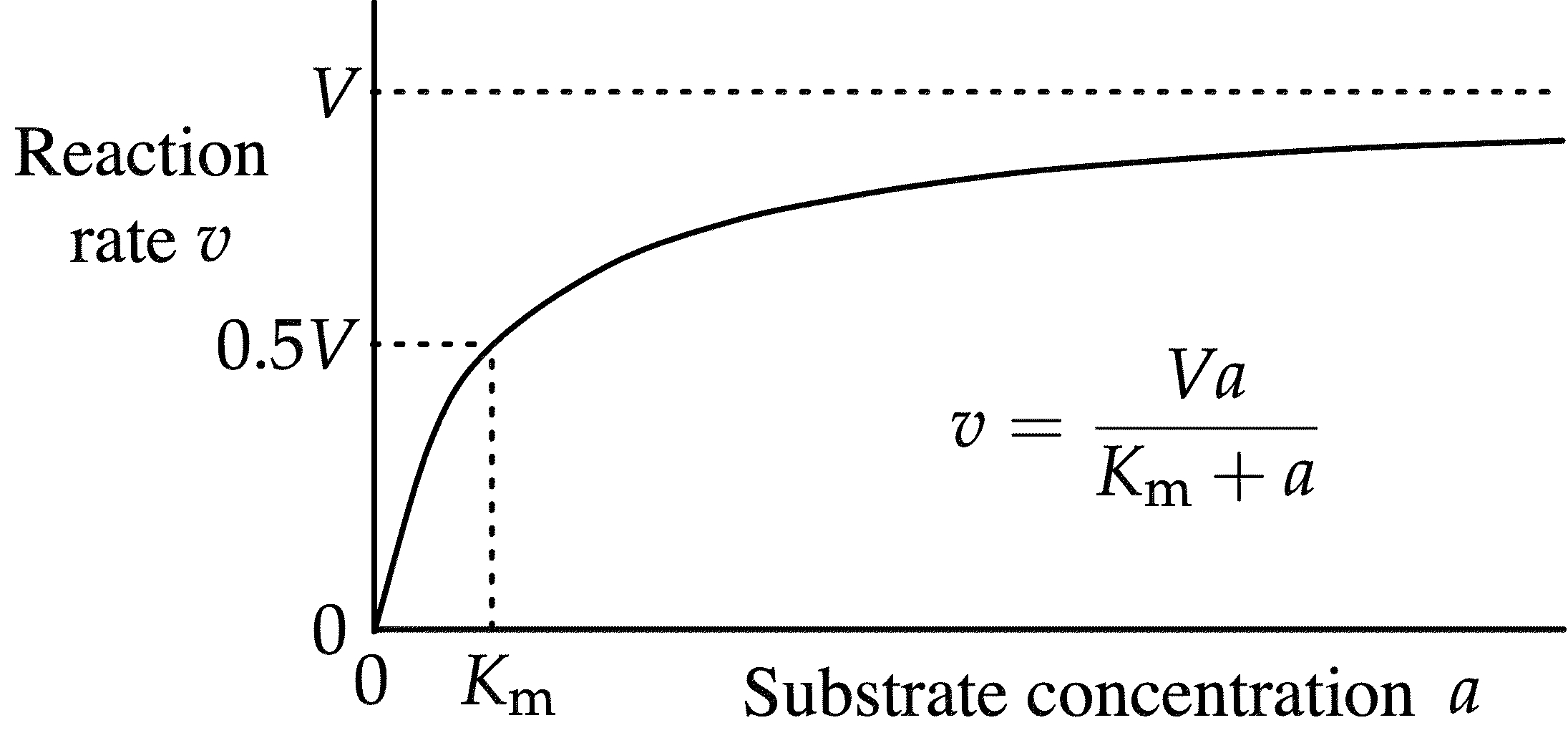 km formula