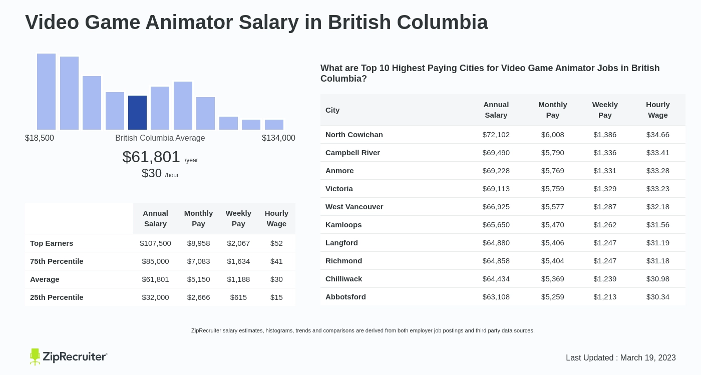 animator salary canada