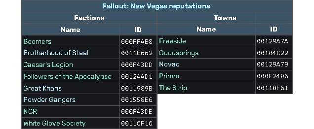 console commands for new vegas