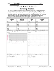 scientific methods worksheet 1 graphing practice answer key