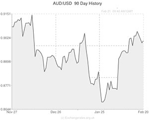 26 usd to aud