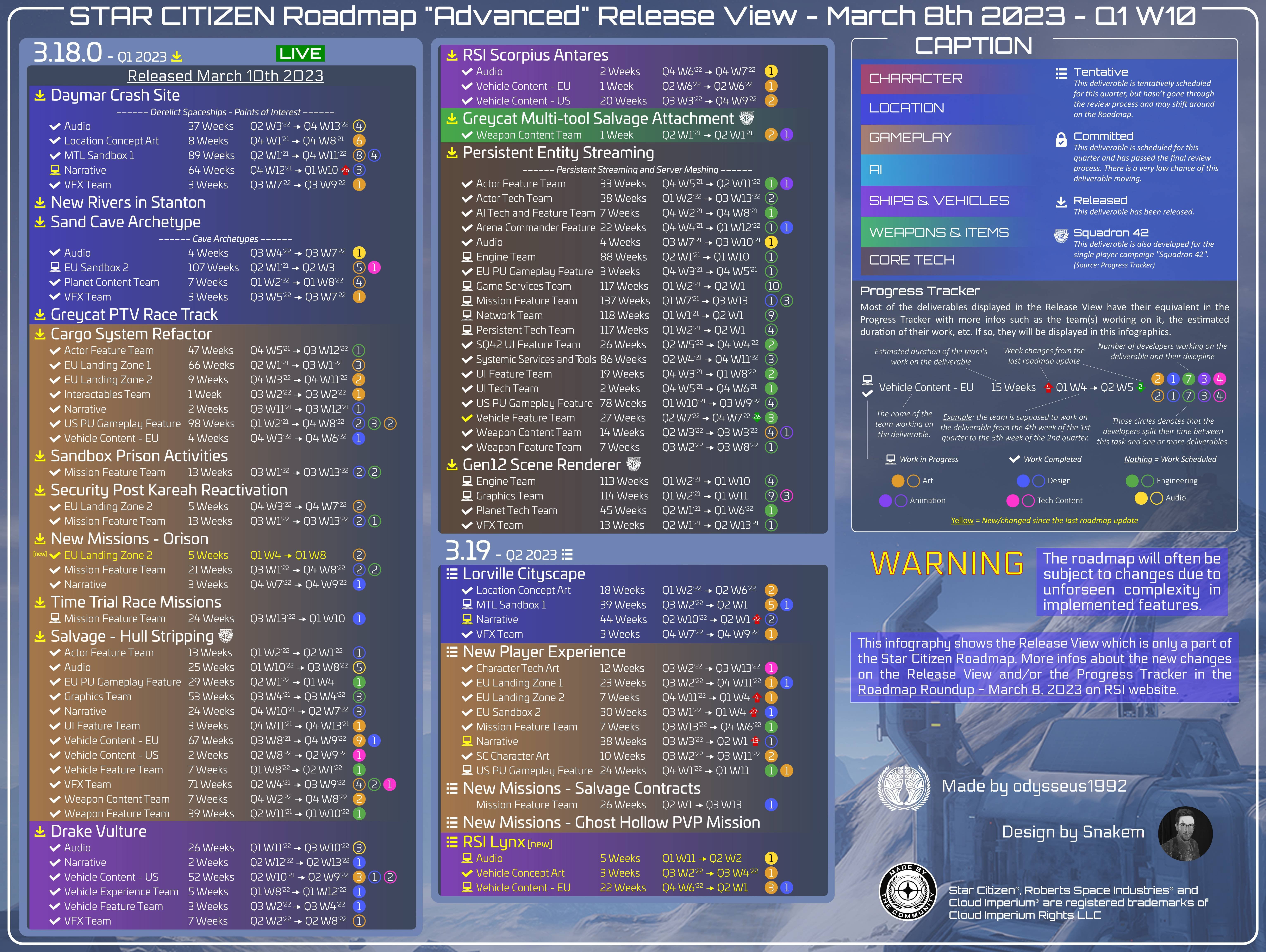 starcitizen roadmap