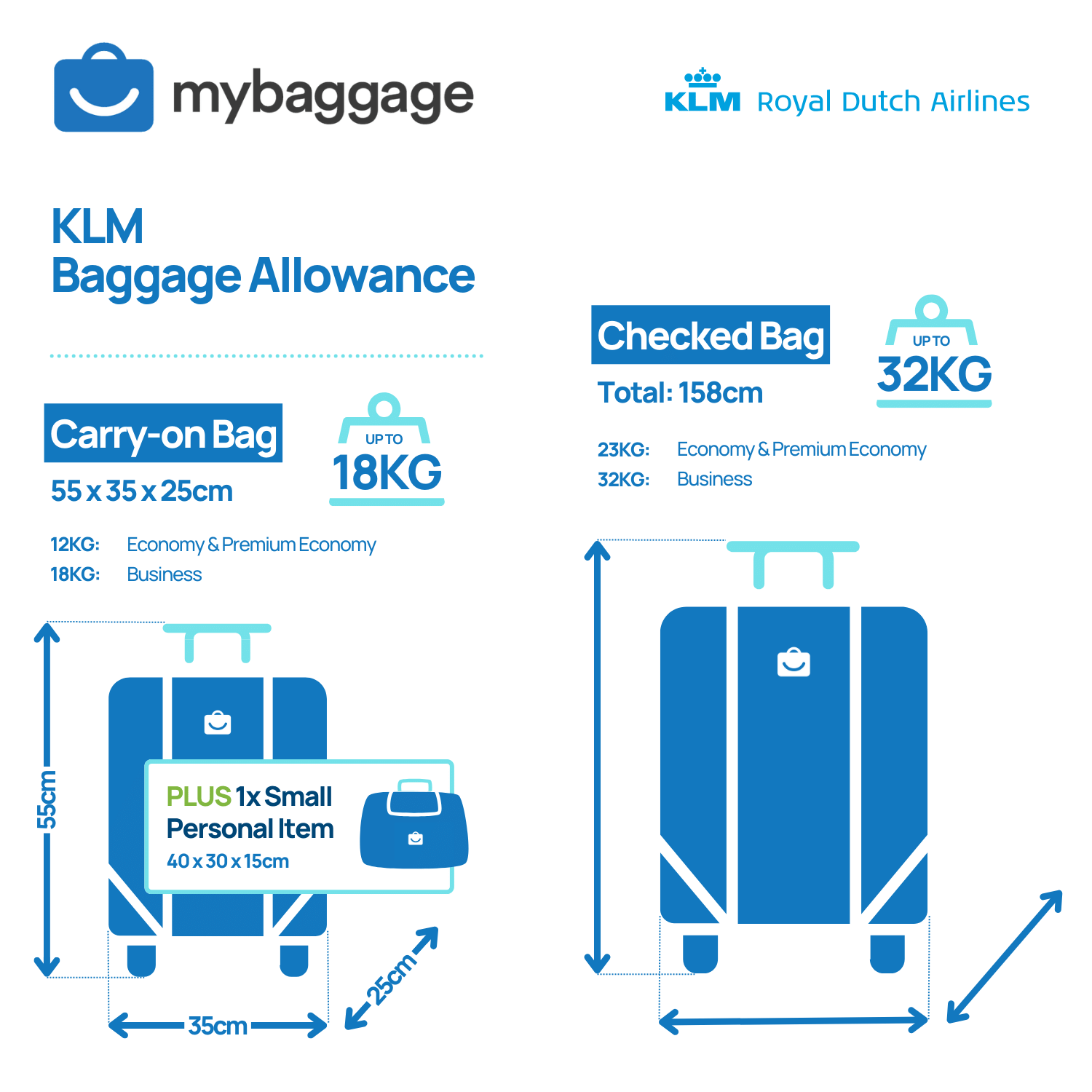 klm airlines baggage size