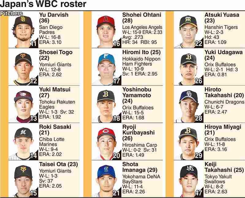 japan wbc roster