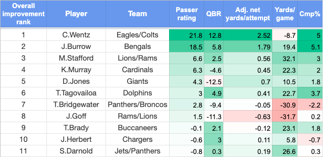 quarterback stats nfl