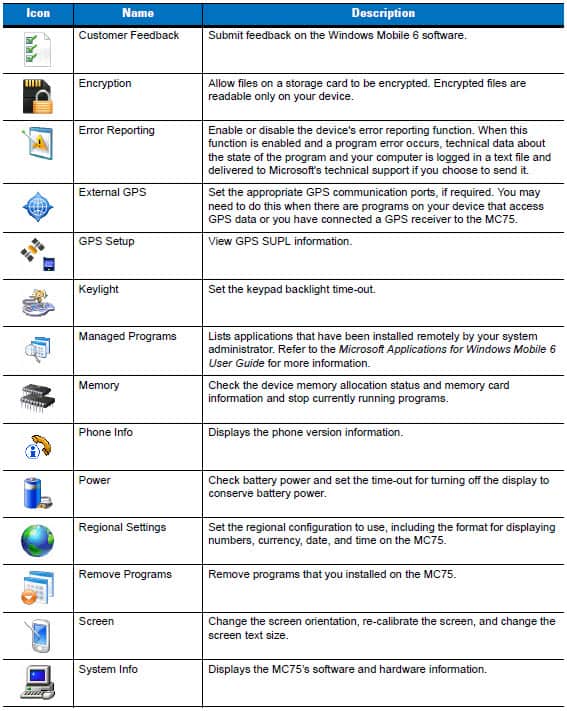 motorola icons list