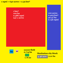 how many square meters in an acre