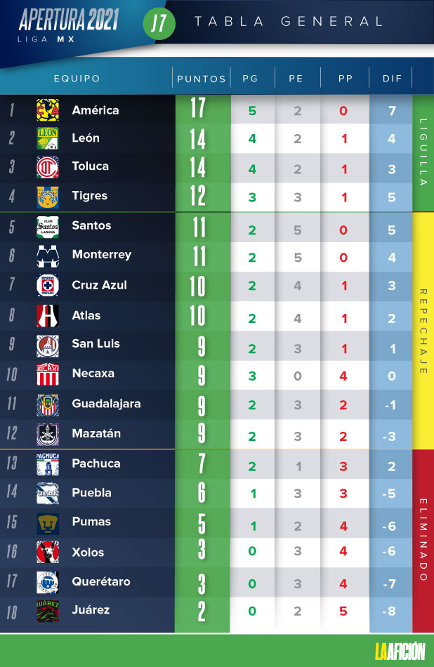 resultados de liguilla mx 2021