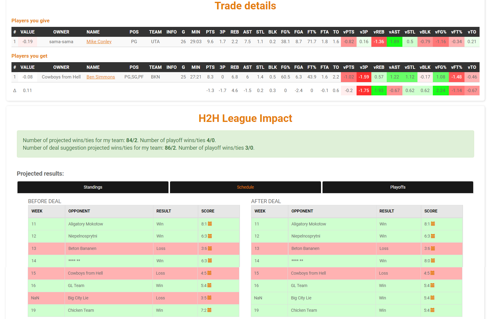 fantasy basketball trade analyzer