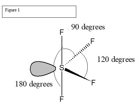 sf4 bond angle