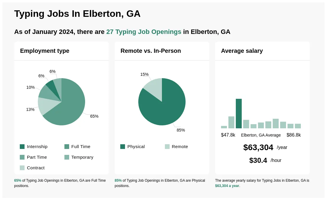 jobs elberton ga