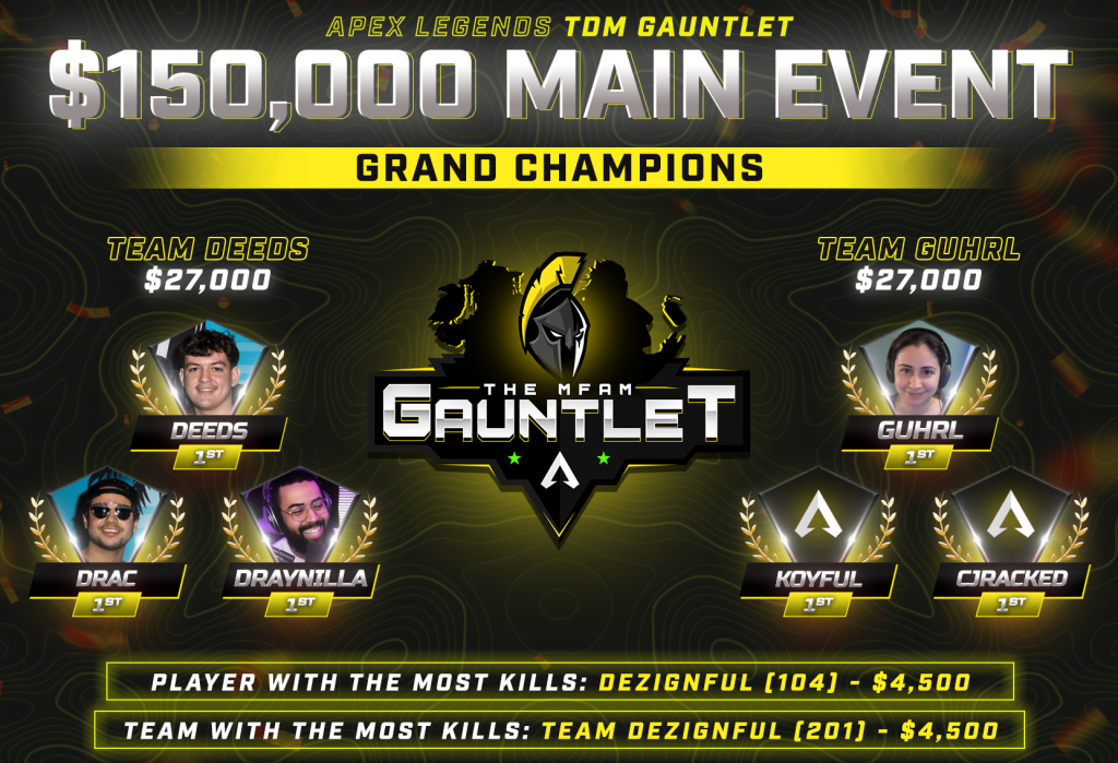 mfam gauntlet league