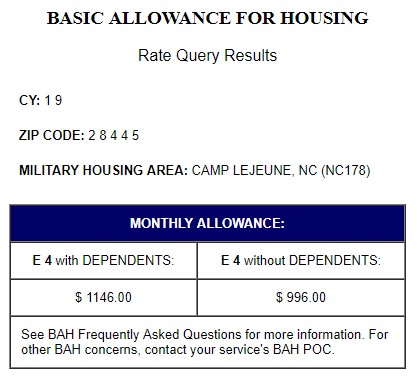 2022 bah rates calculator