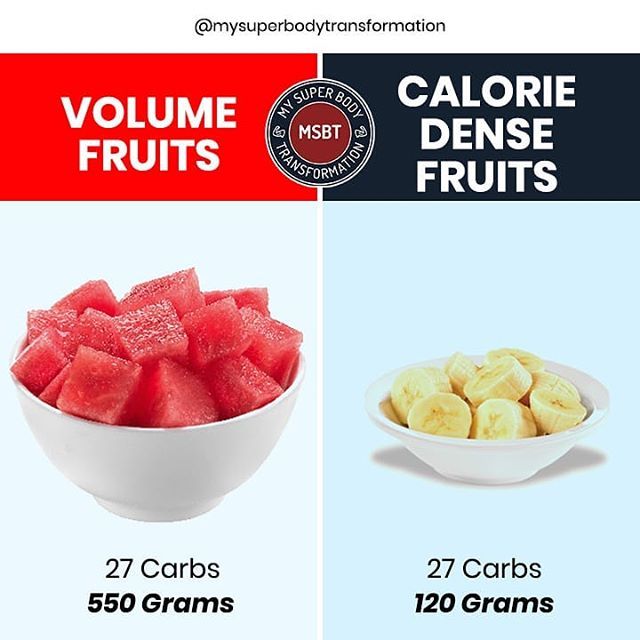 calories in 100gm watermelon