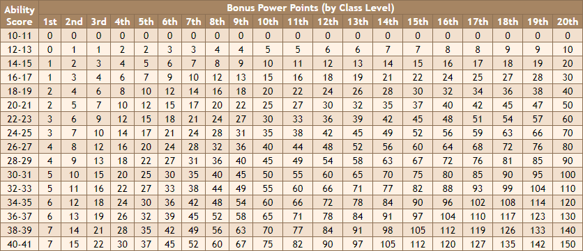 pathfinder ability score calculator