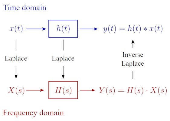 inverse laplace calculator