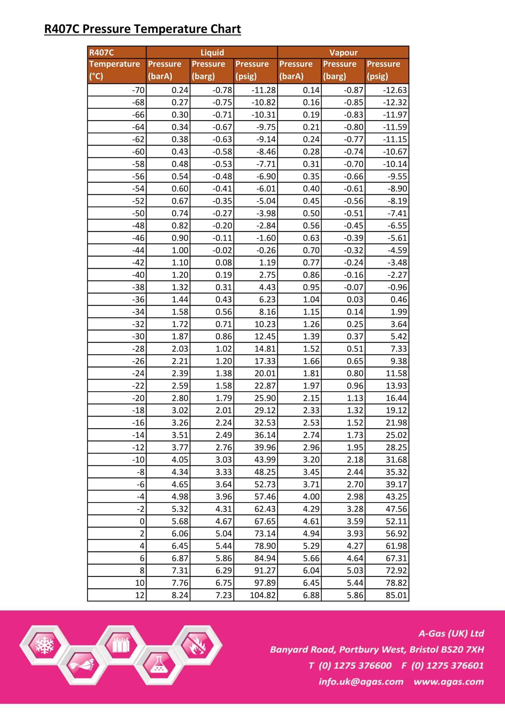 407c p-t chart