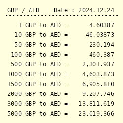 currency converter uk pounds to uae dirhams