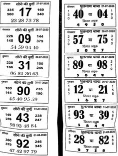 milan chart milan night chart