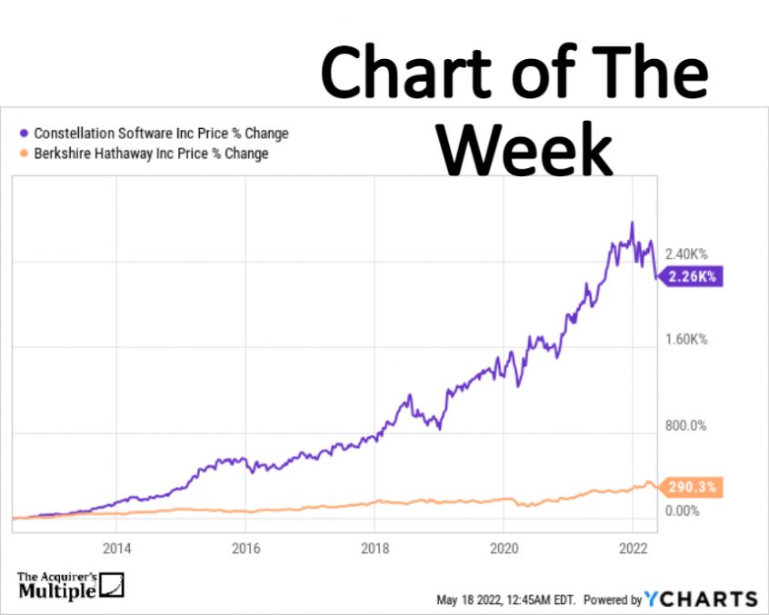 constellation software share price