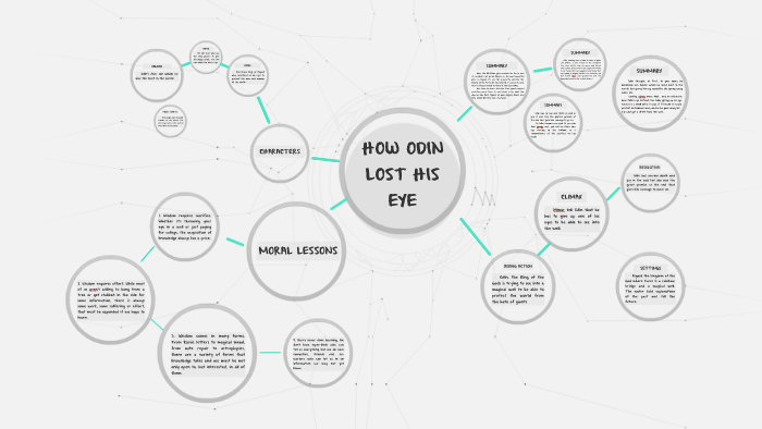 characters of how odin lost his eye