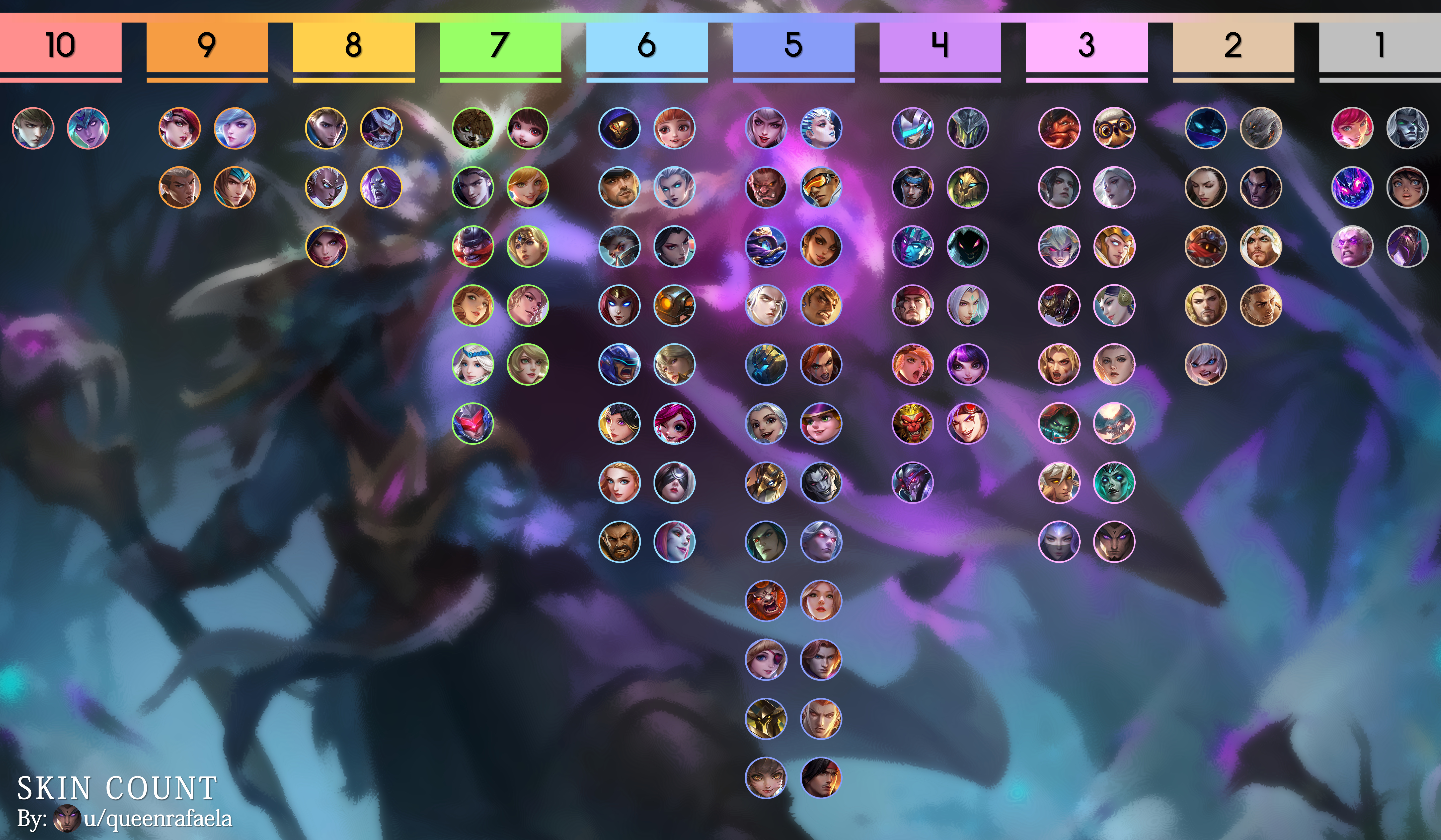 league of legends skin counter