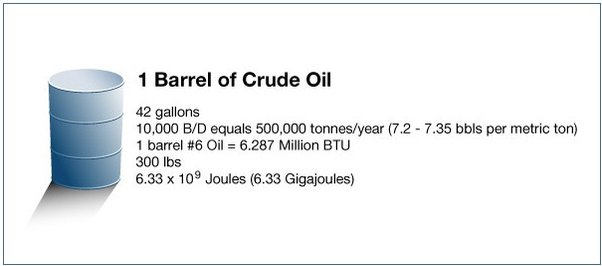 convert cubic meters to barrels