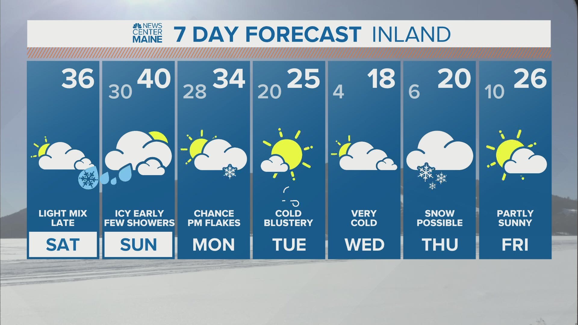 snowstorm weather forecast