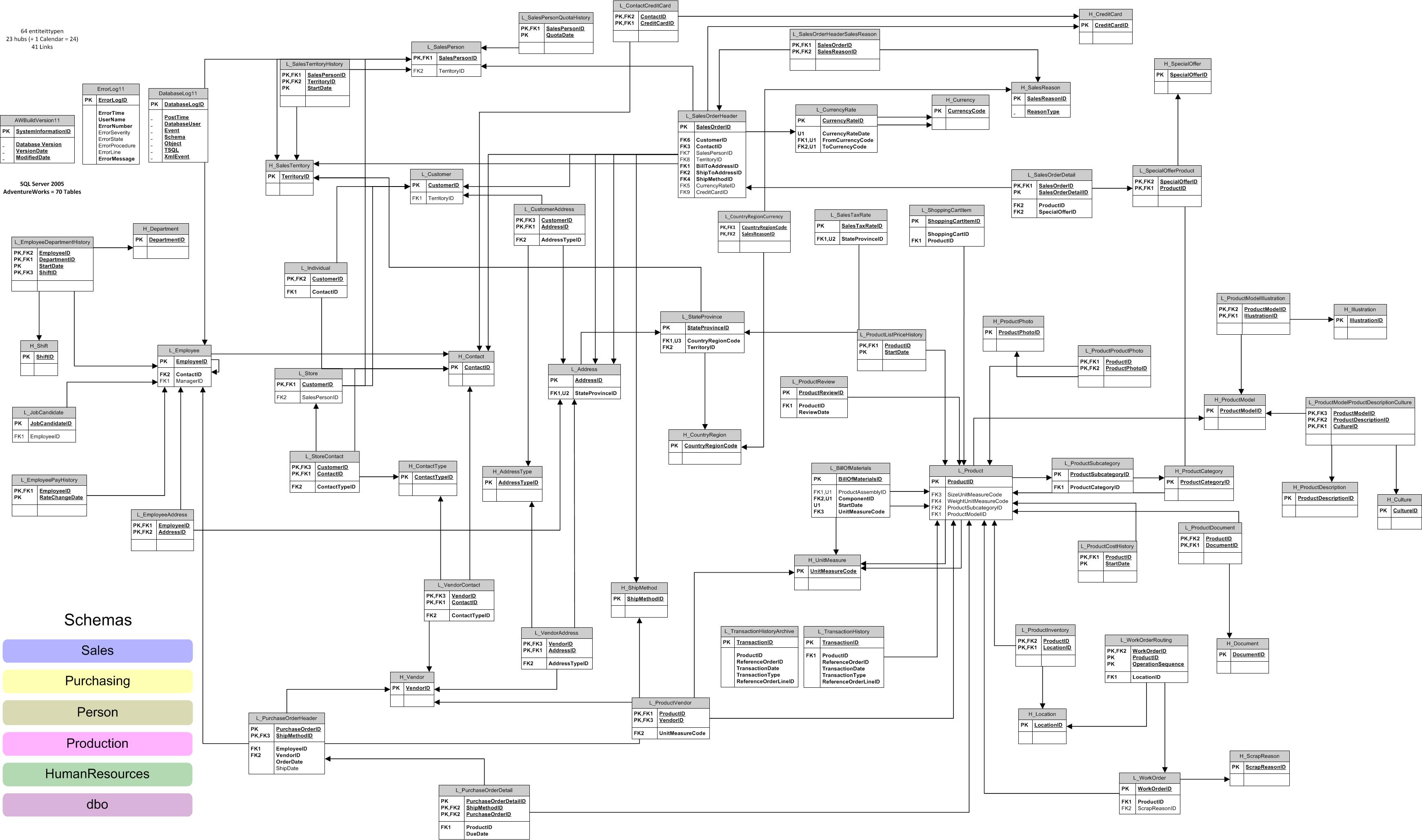 adventure works 2014 schema