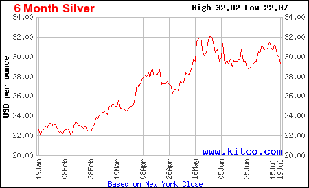 kitco price of silver today