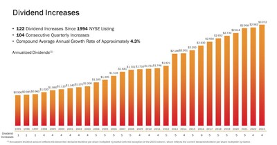 realty income dividend date