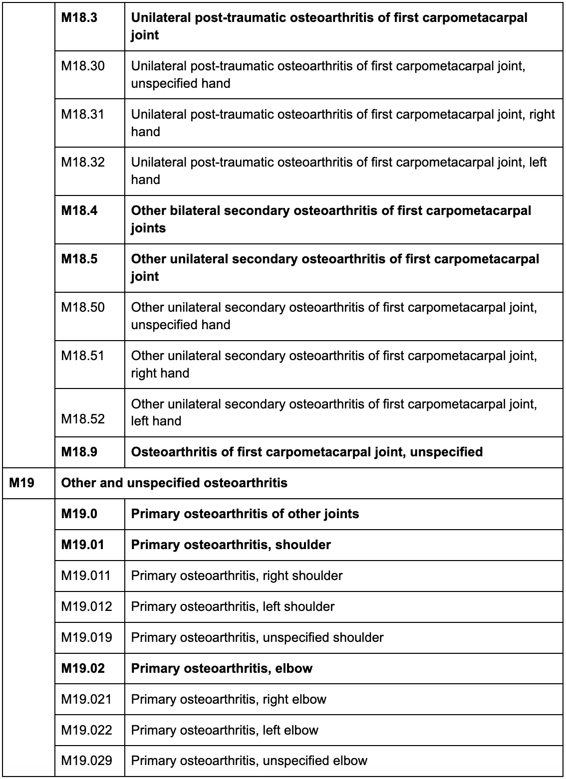 arthritis icd 10