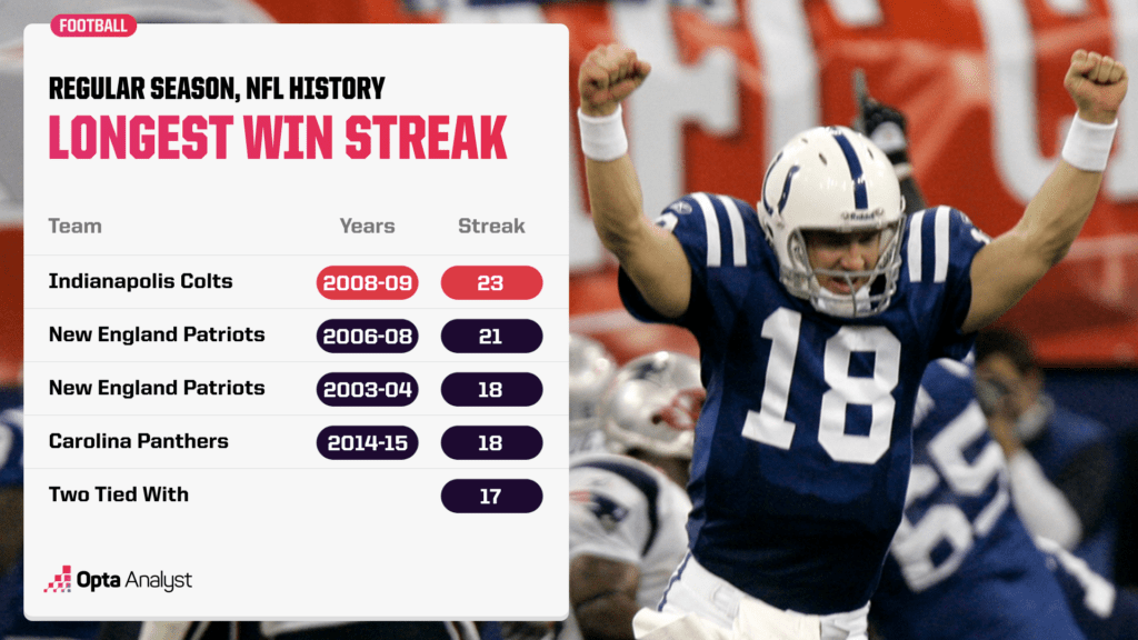 largest nfl margin of victory