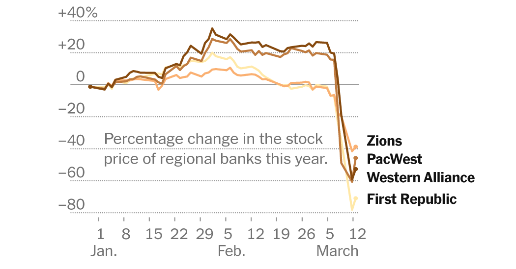 western alliance bank stock