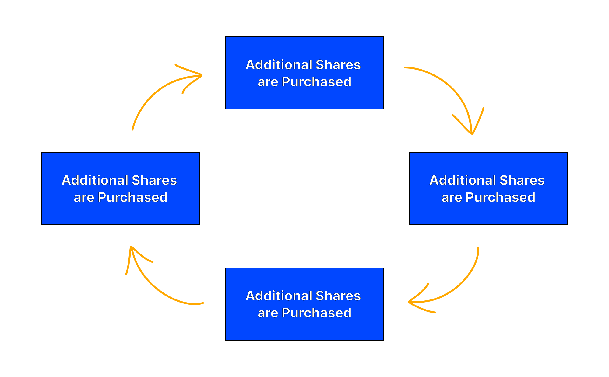 iag dividend reinvestment plan