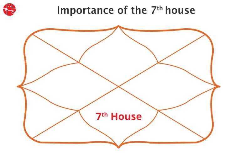 7house