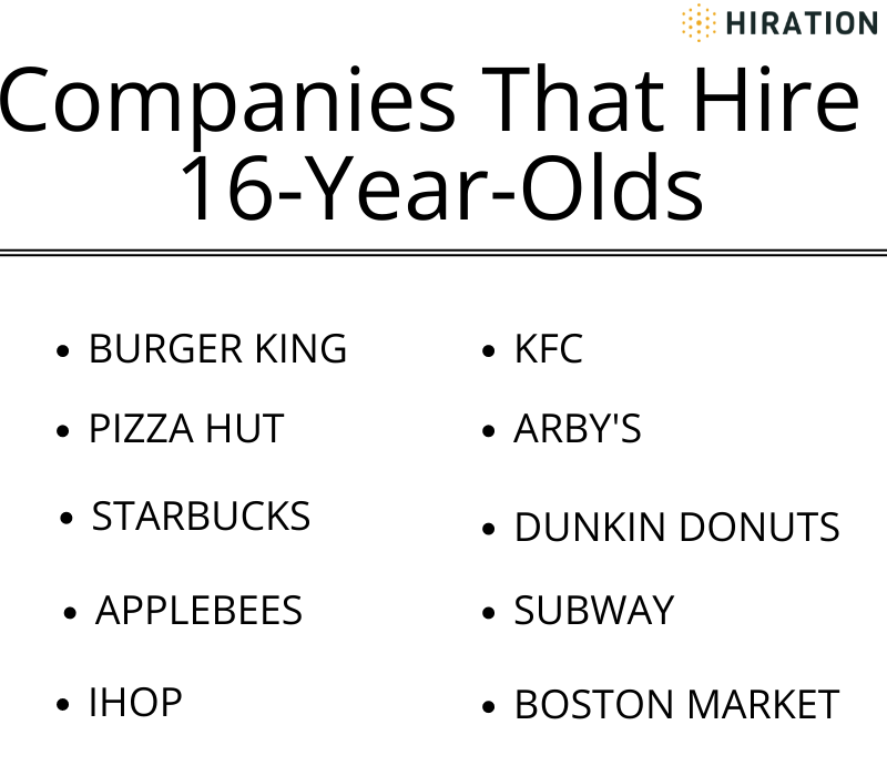 places hiring 16 year olds near me