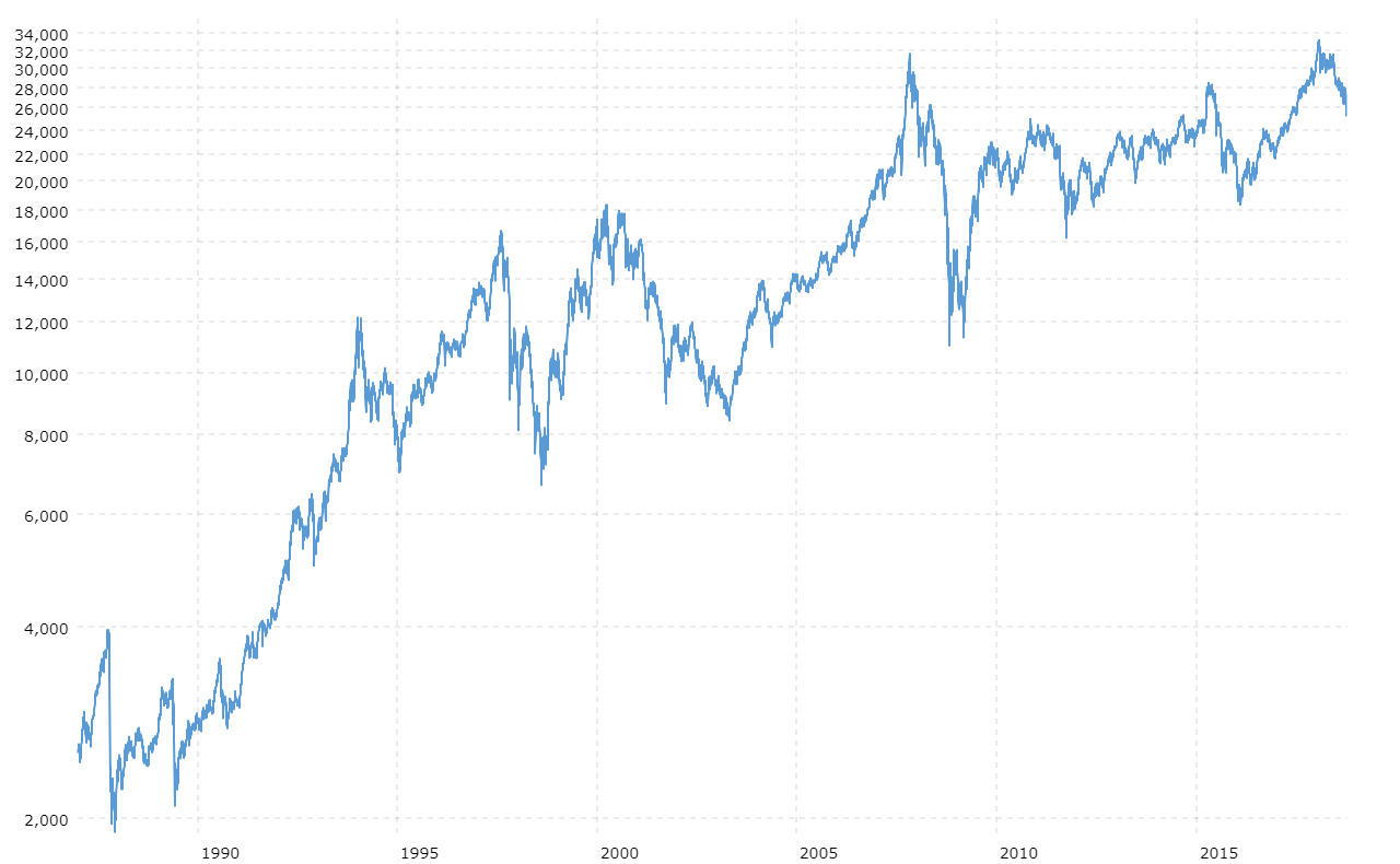 hang seng index current