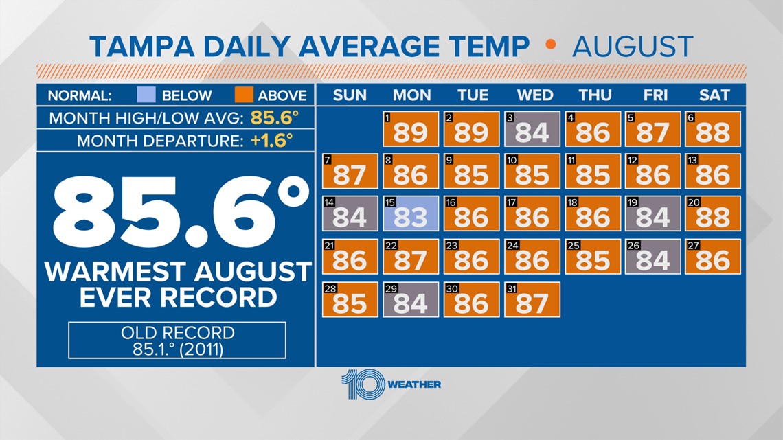 weather history tampa fl