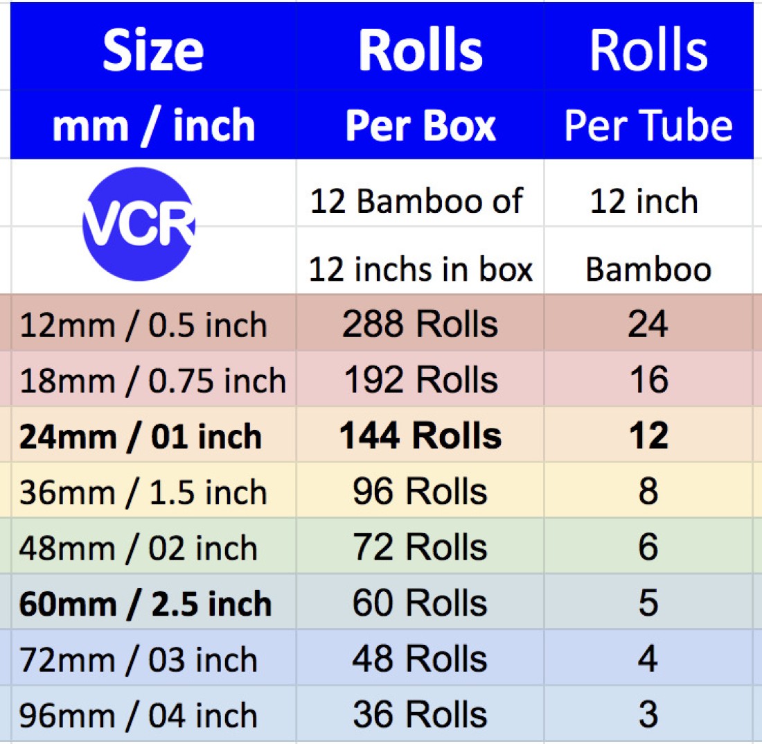 288mm to inches