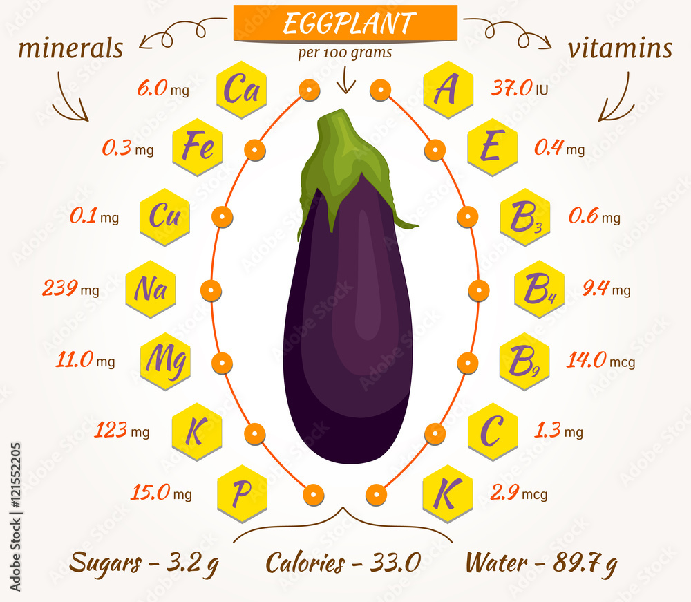 calories in 1 large eggplant