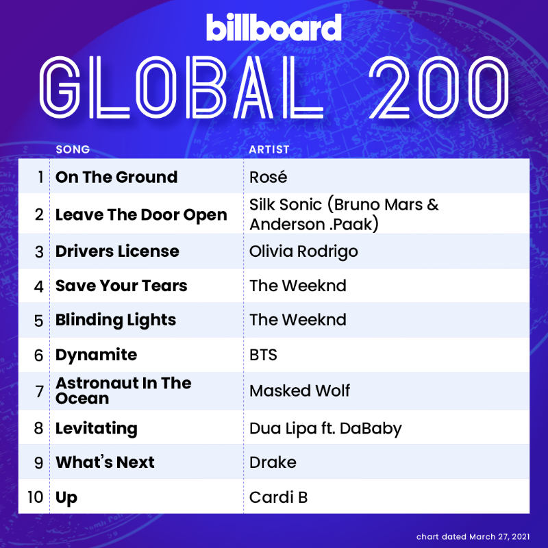 billboard top 200 chart