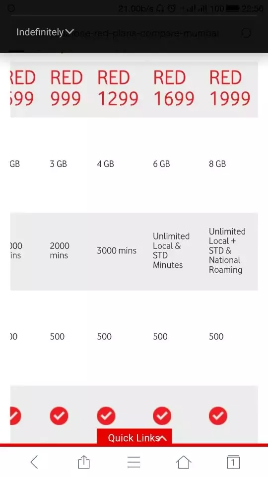 0330 numbers cost vodafone