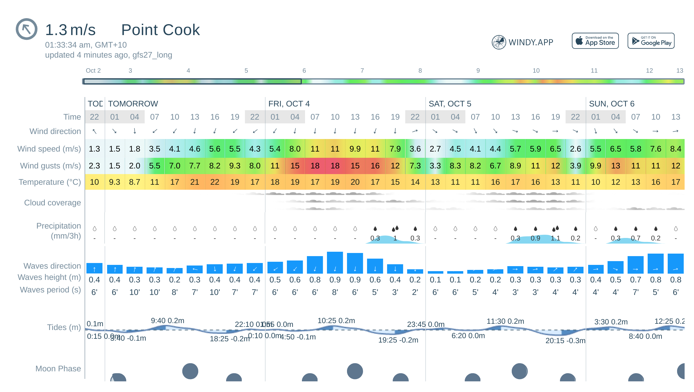 point cook weather radar