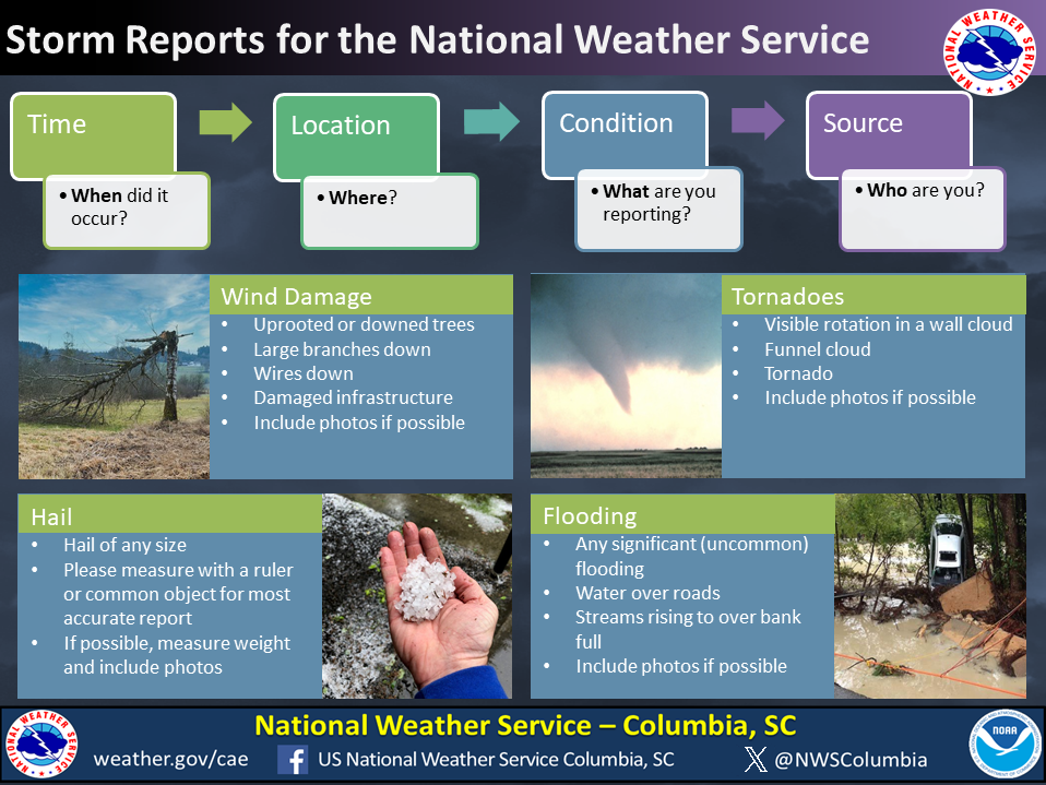 national weather service hail reports